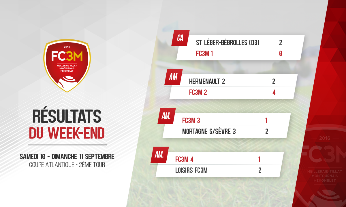 Résultats du week-end