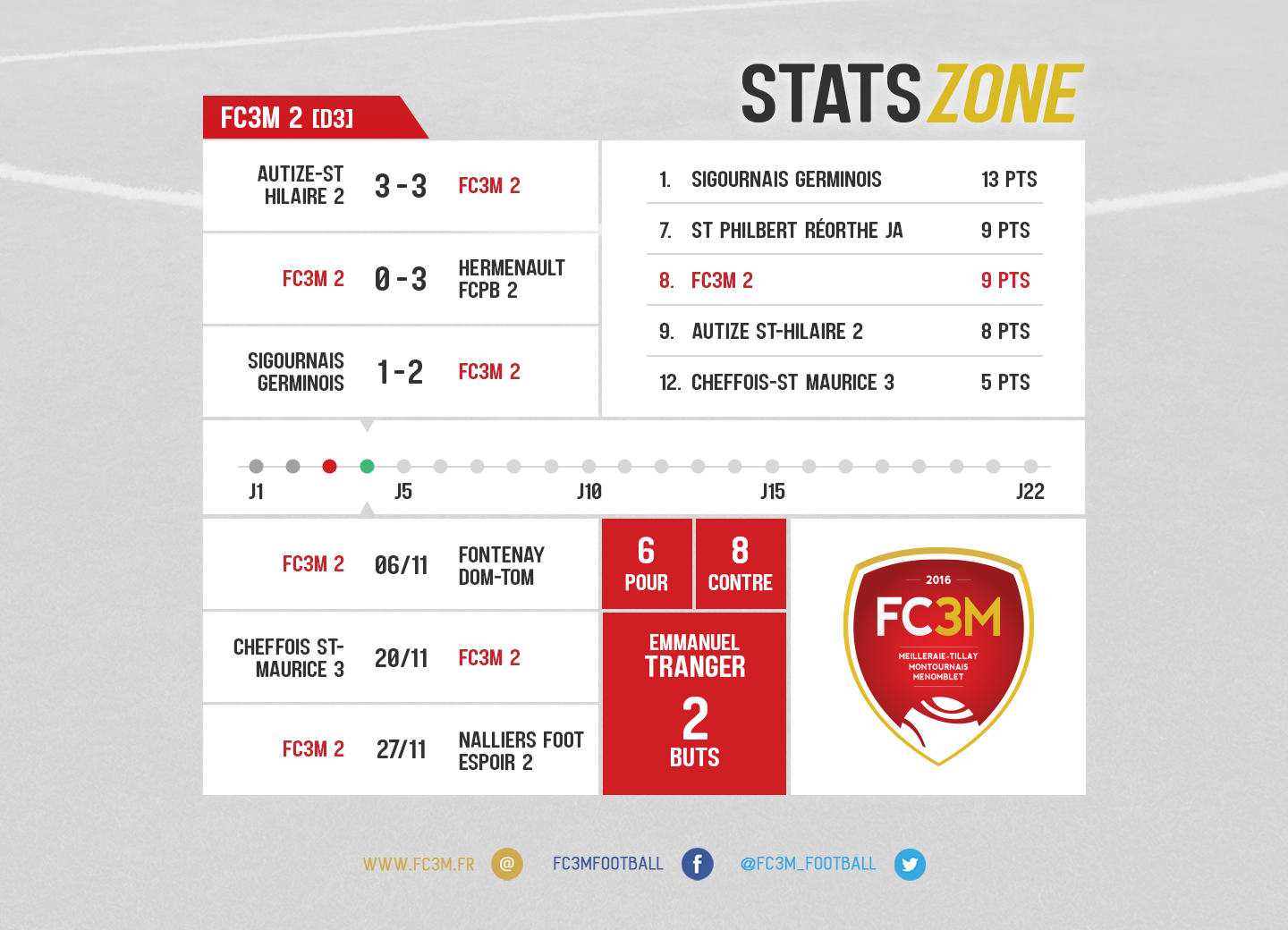 stats_fc3m2