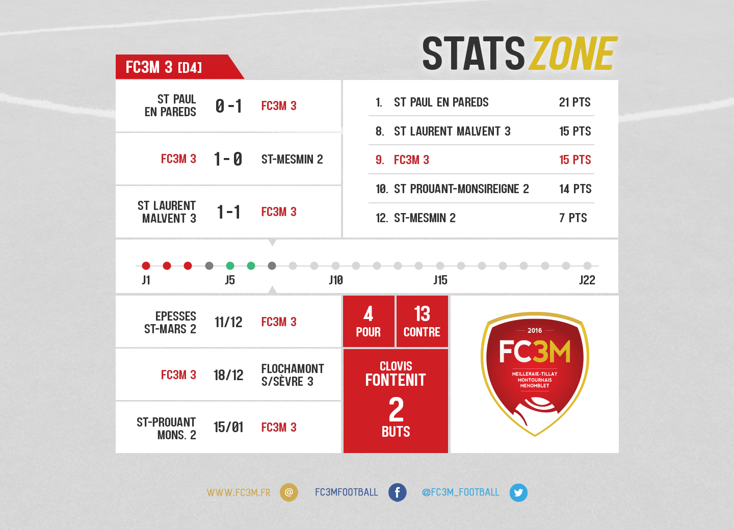 stats_fc3m3